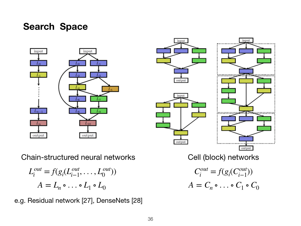 neural network search